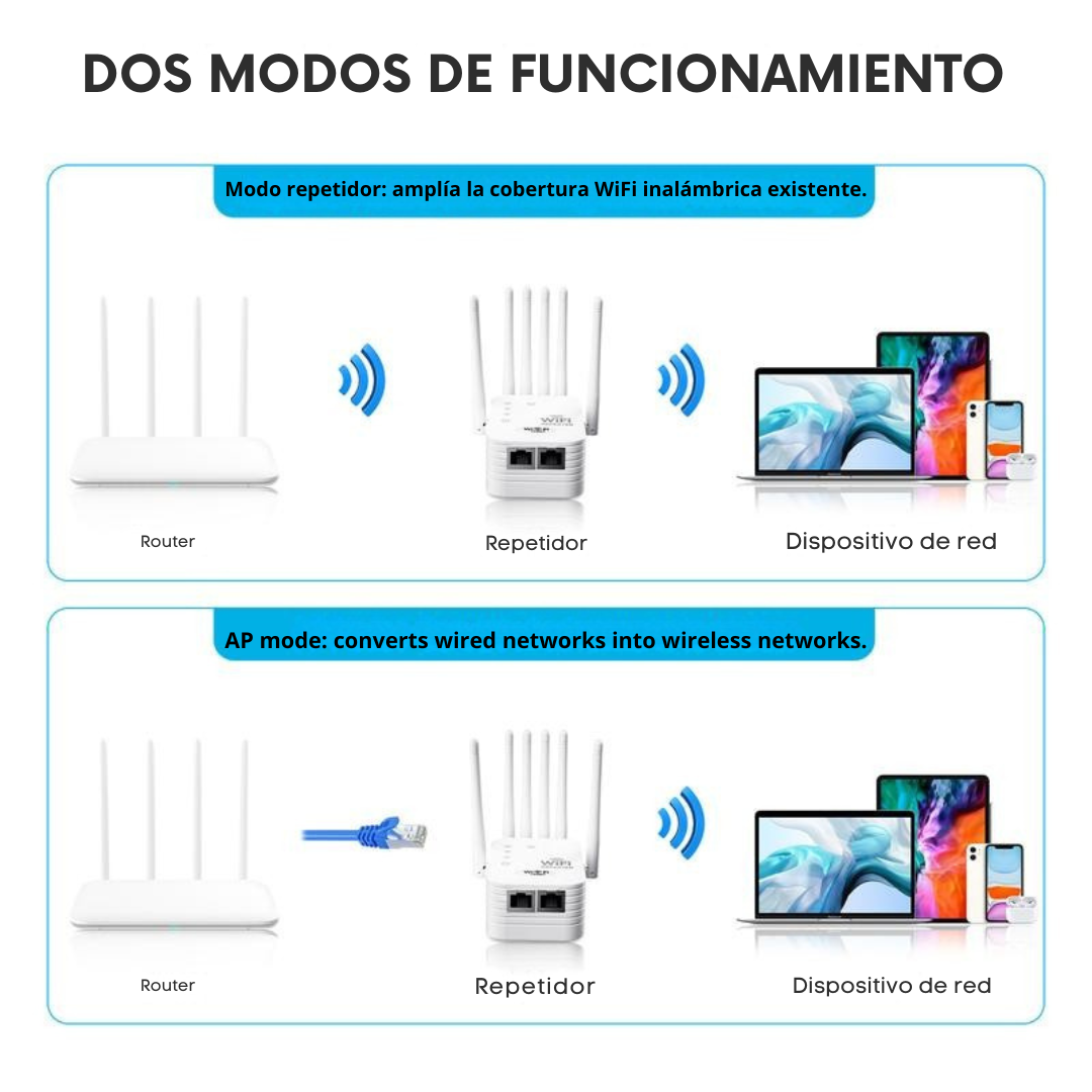 AirZone Pro™ Adiós a las zonas sin señal